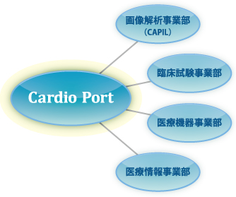 Cardio Port Core labo事業部 臨床試験事業部 医療機器事業部 医療情報事業部